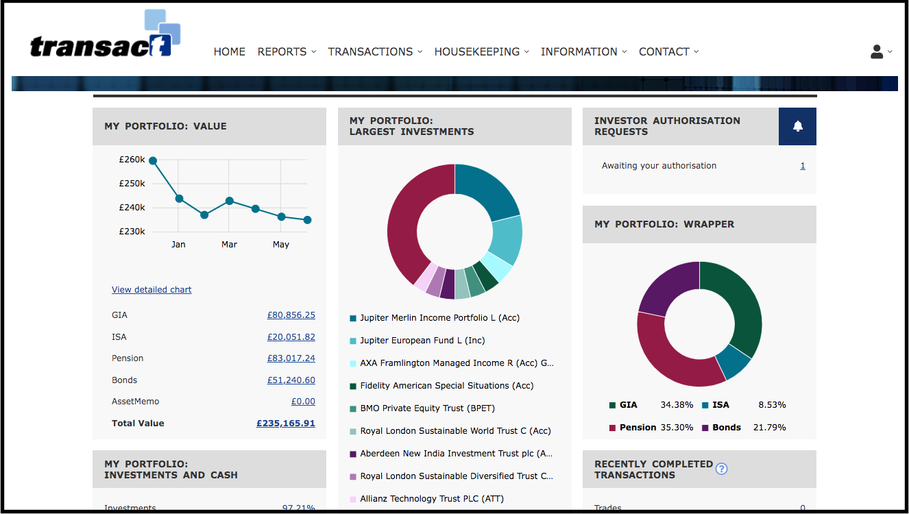 Screening For My Next Long-Term Winner: IntegraFin (LSE: IHP ...