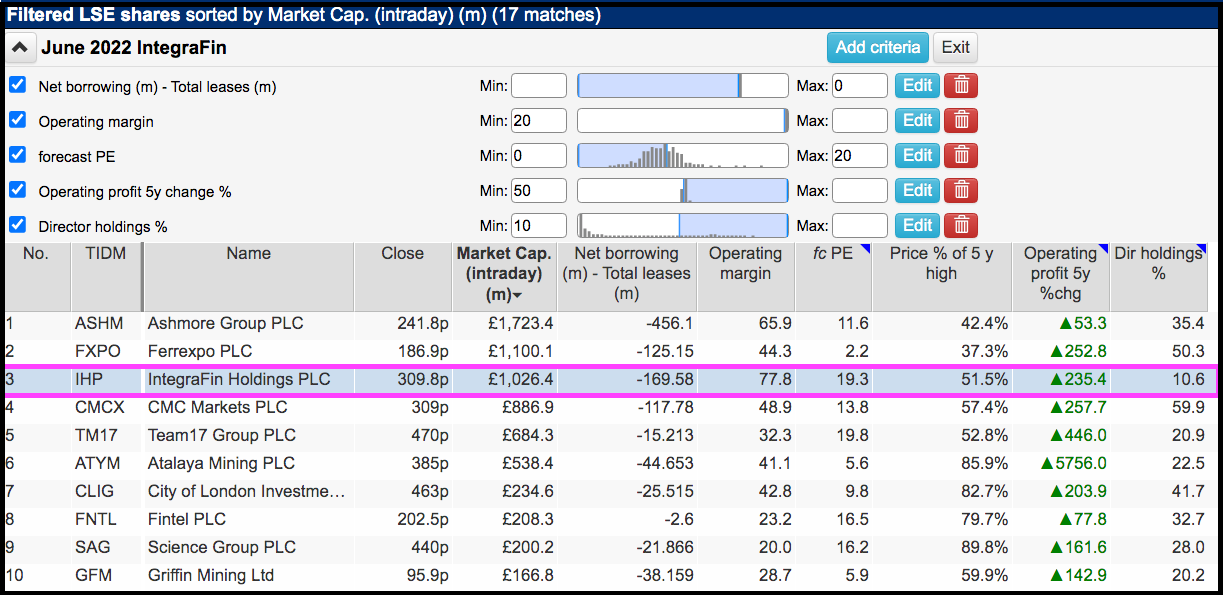 June 2022 IntegraFIn