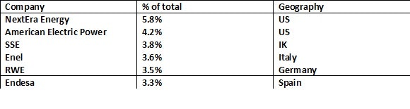 Table

Description automatically generated with medium confidence