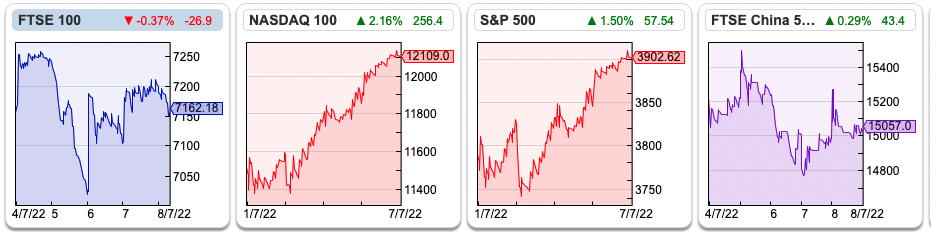 Weekly Market Commentary 11/07/22| PRV, EQLS, AGFX| The ...