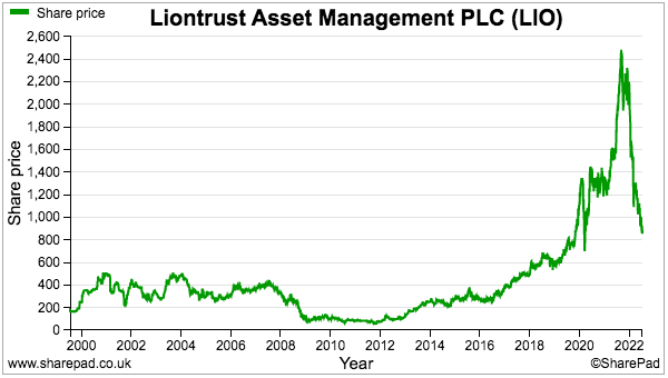 liontrust_news_sharepad_maynard_paton_share_price