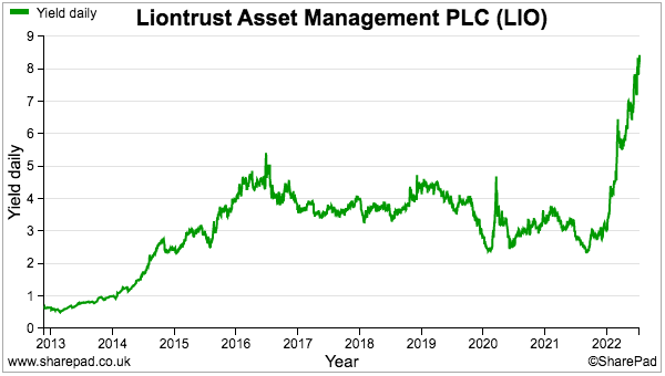 liontrust_news_sharepad_maynard_paton_yield_daily