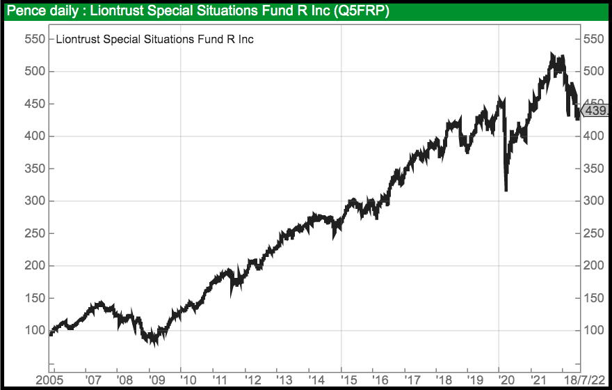 liontrust_news_sharepad_maynard_paton_fund_performance