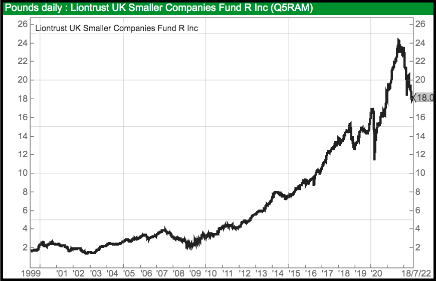 liontrust_news_sharepad_maynard_paton_small_fund_performance