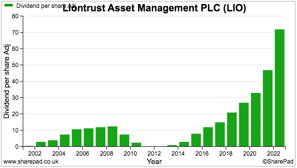 liontrust_news_sharepad_maynard_paton_dividend_per_share