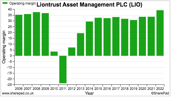 liontrust_news_sharepad_maynard_paton_operating_profit