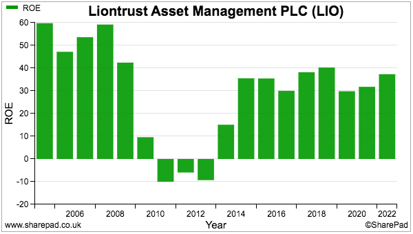 liontrust_news_sharepad_maynard_paton_ROE