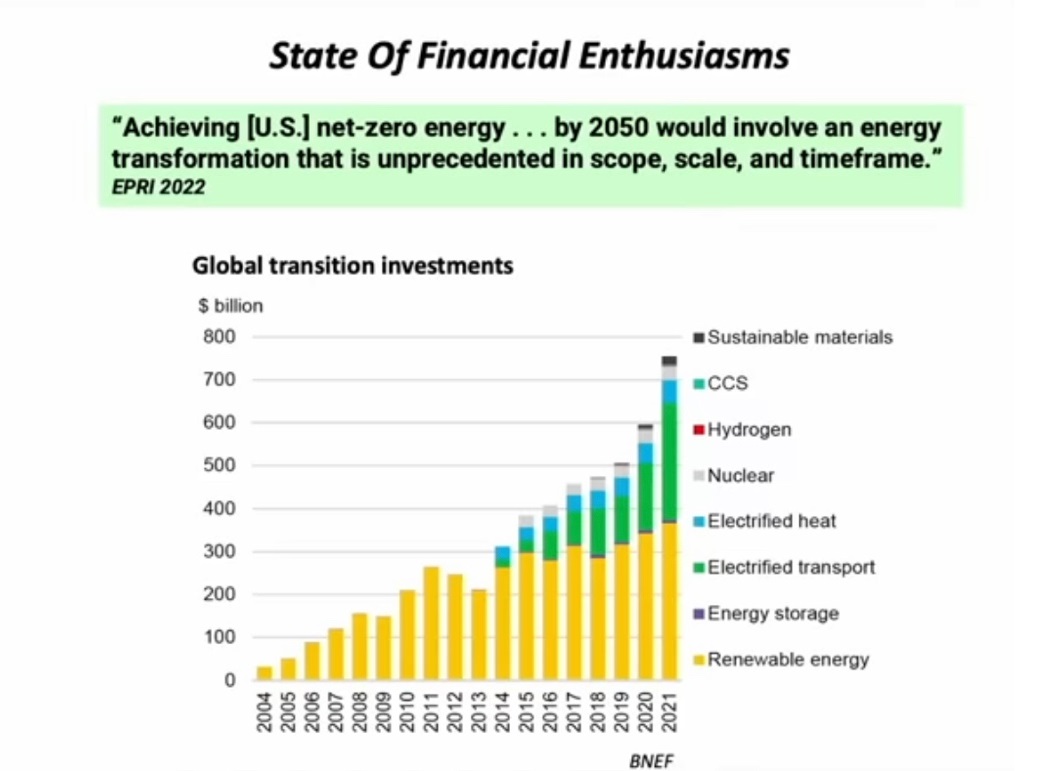 Powertrain Transition Are we Deluded? ShareScope Articles