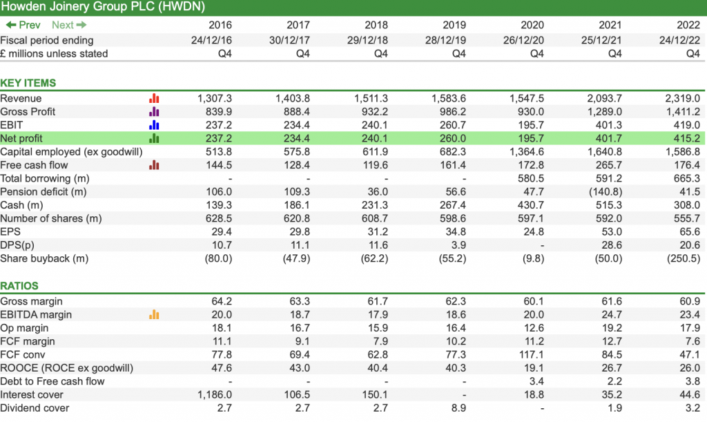 Is now a good time to buy Howden Joinery shares? ShareScope Articles