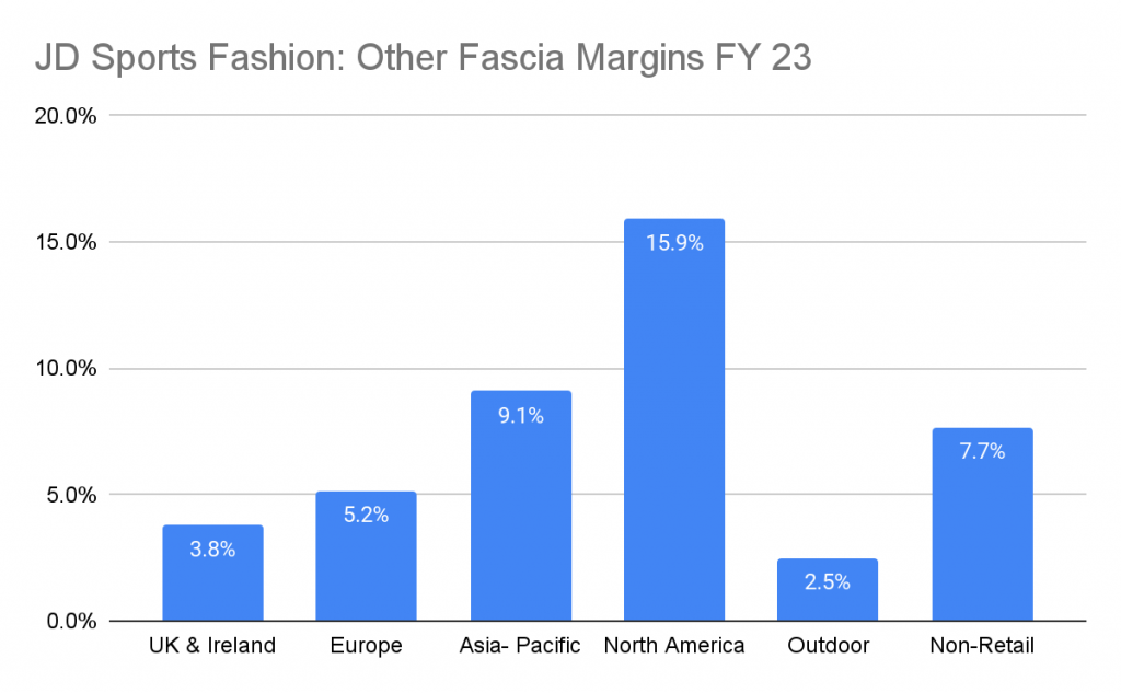 JD Sports A lesson in management ShareScope Articles