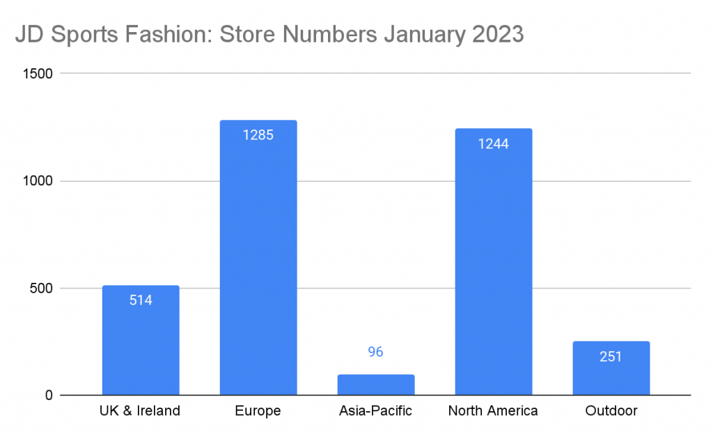 jd sports market research case study