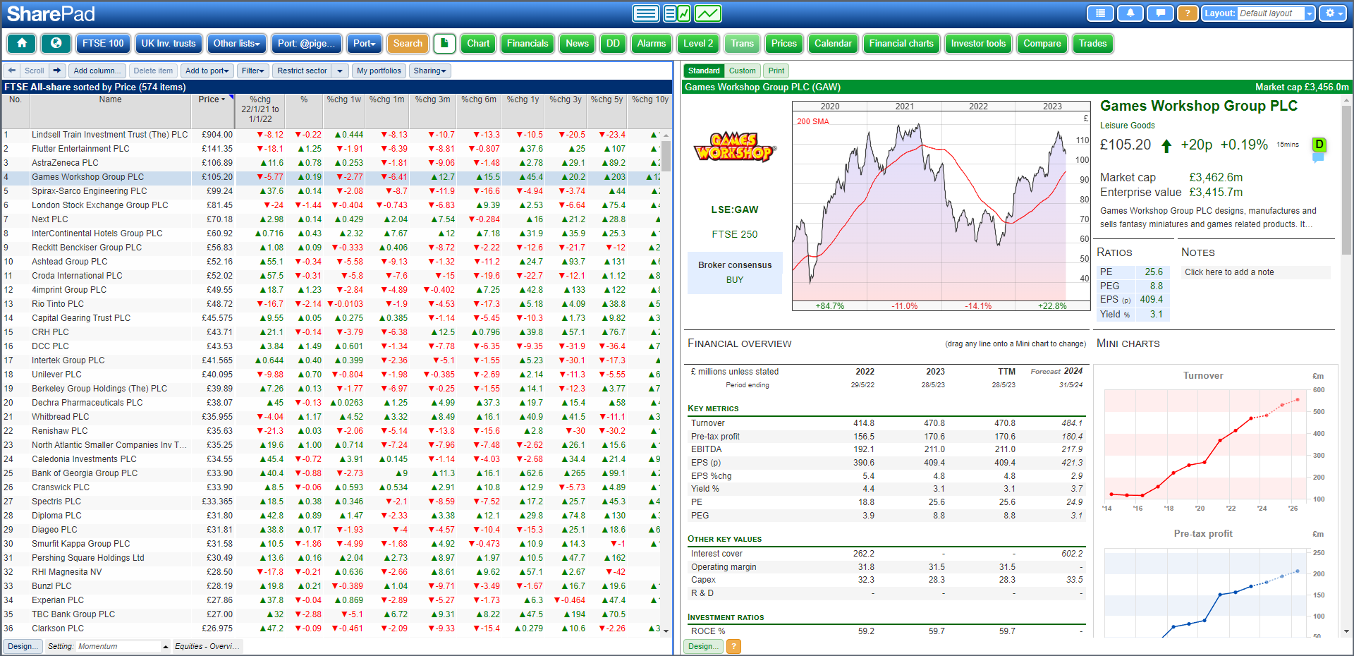 sharepad_how_to_beat_the_fund_managers