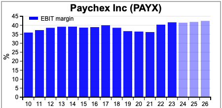 us_shares_sharescope