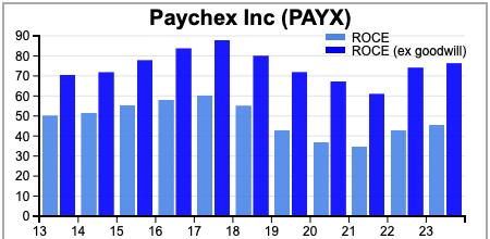 us_shares_sharescope