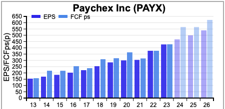 us_shares_sharescope