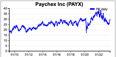 us_shares_sharescope