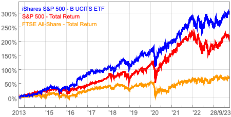 us_shares_sharescope