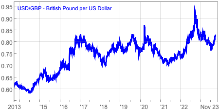 us_shares_sharescope