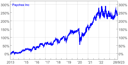 us_shares_sharescope