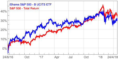 us_shares_sharescope