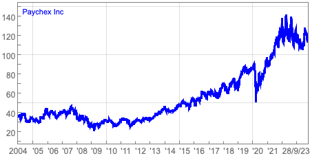 us_shares_sharescope