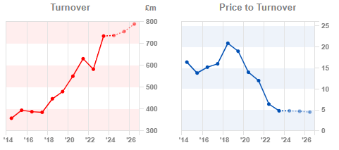 A graph of a price and a line of a price

Description automatically generated with medium confidence
