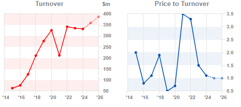 A graph of price and price

Description automatically generated with medium confidence