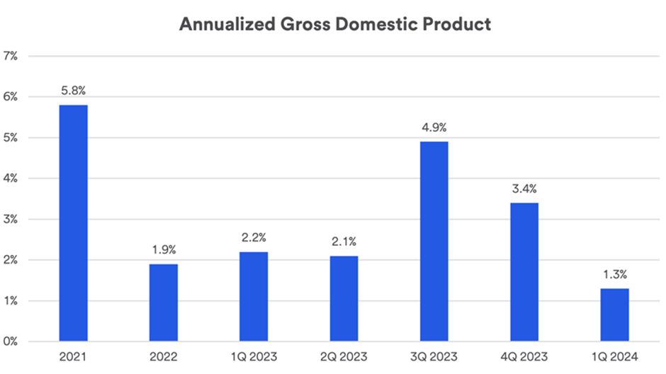 A graph of blue bars

Description automatically generated with medium confidence