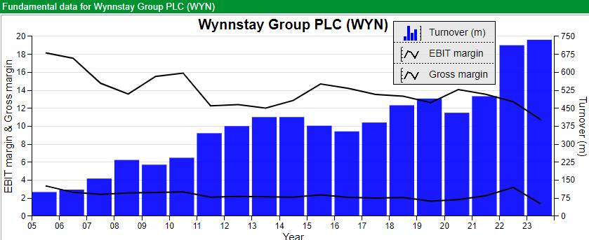 A graph of a number of blue and black bars

Description automatically generated with medium confidence