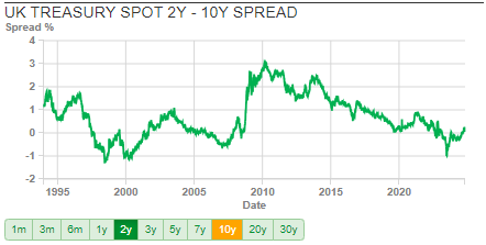 A graph with green line

Description automatically generated