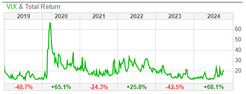 A graph with green lines and numbers

Description automatically generated