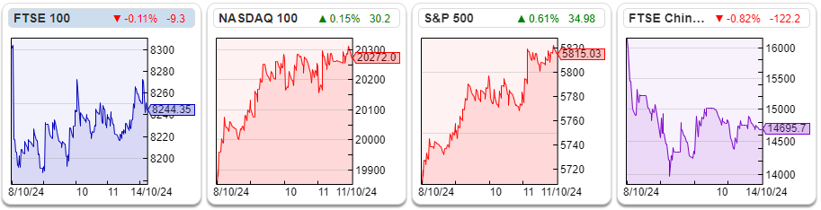 A screenshot of a graph

Description automatically generated