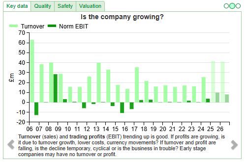 A graph with green and white lines

Description automatically generated