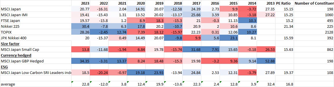 A red and blue chart

Description automatically generated with medium confidence