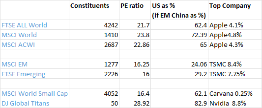 A table with numbers and text

Description automatically generated