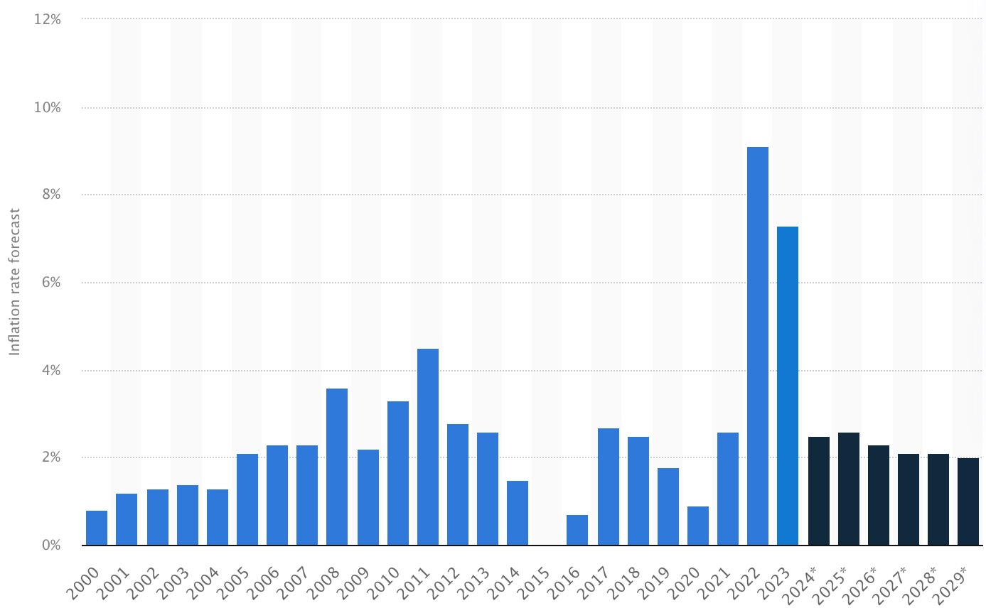 A graph of a number of blue bars

AI-generated content may be incorrect.