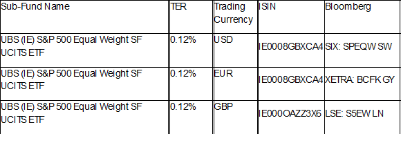 A grid of currency symbols

AI-generated content may be incorrect.