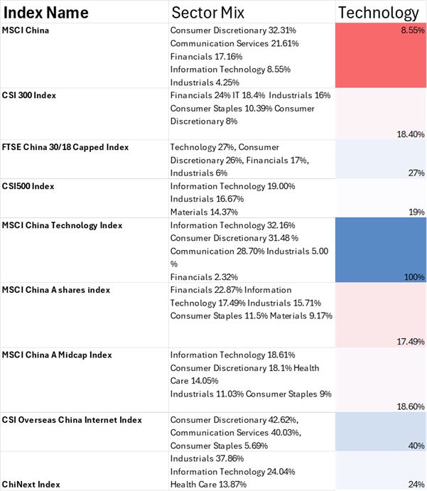 A screenshot of a data sheet

AI-generated content may be incorrect.