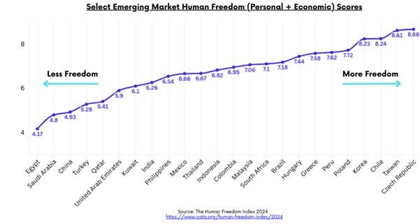 A graph showing the growth of the united states

AI-generated content may be incorrect.