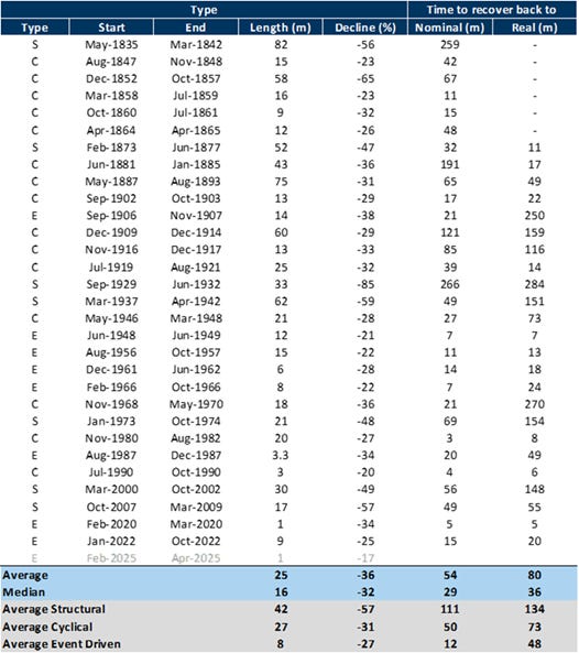A table of numbers and dates

AI-generated content may be incorrect.