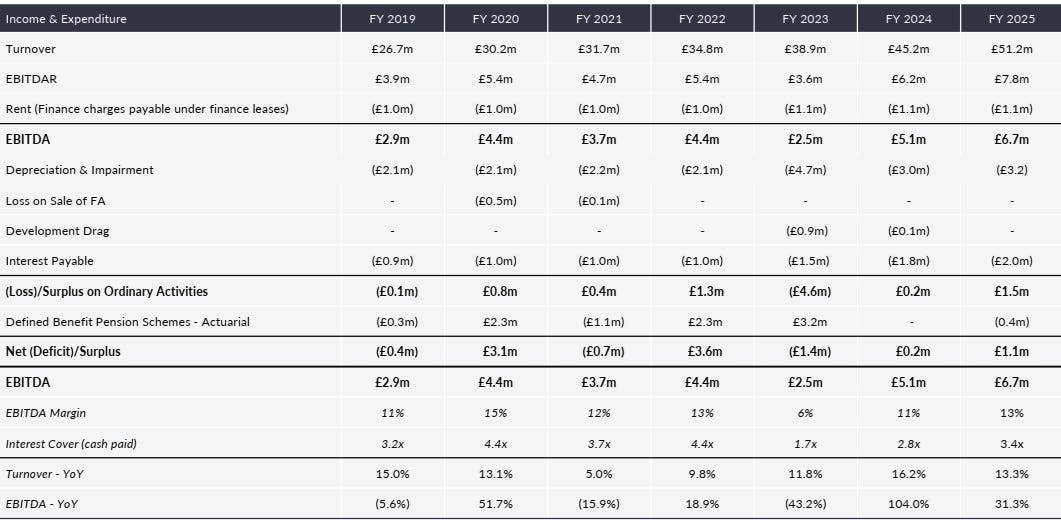 A table with numbers and a few black lines

AI-generated content may be incorrect.