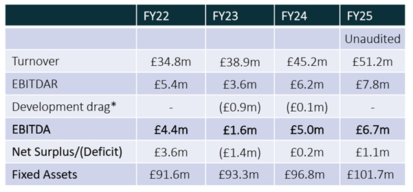 A table with numbers and symbols

AI-generated content may be incorrect.