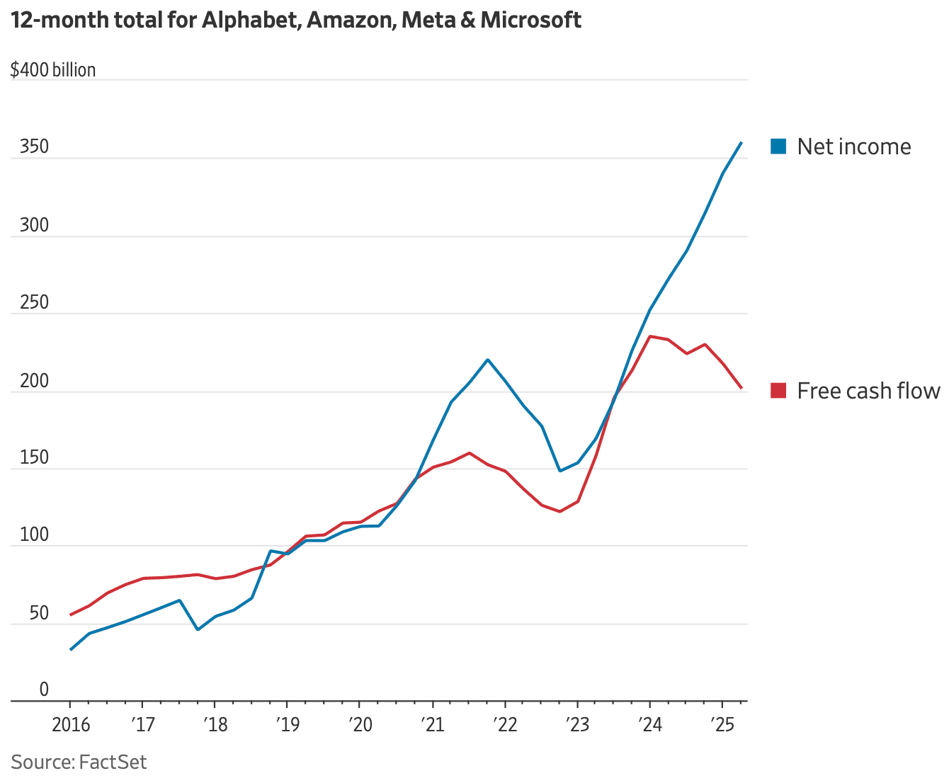 A graph of a graph showing the amount of money per month

AI-generated content may be incorrect.