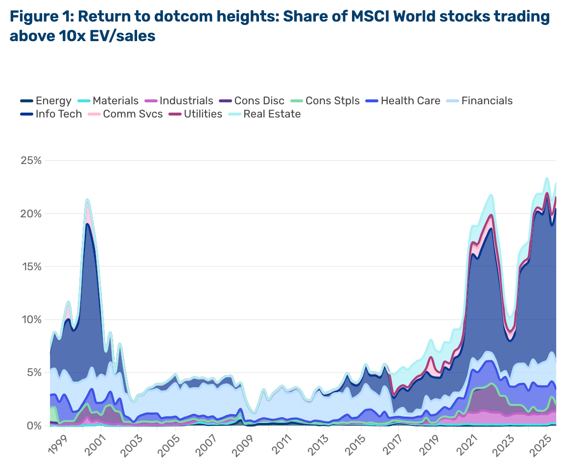 A graph of different colored lines

AI-generated content may be incorrect.