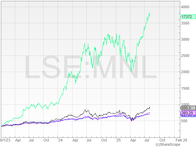 A graph of green and purple lines

AI-generated content may be incorrect.