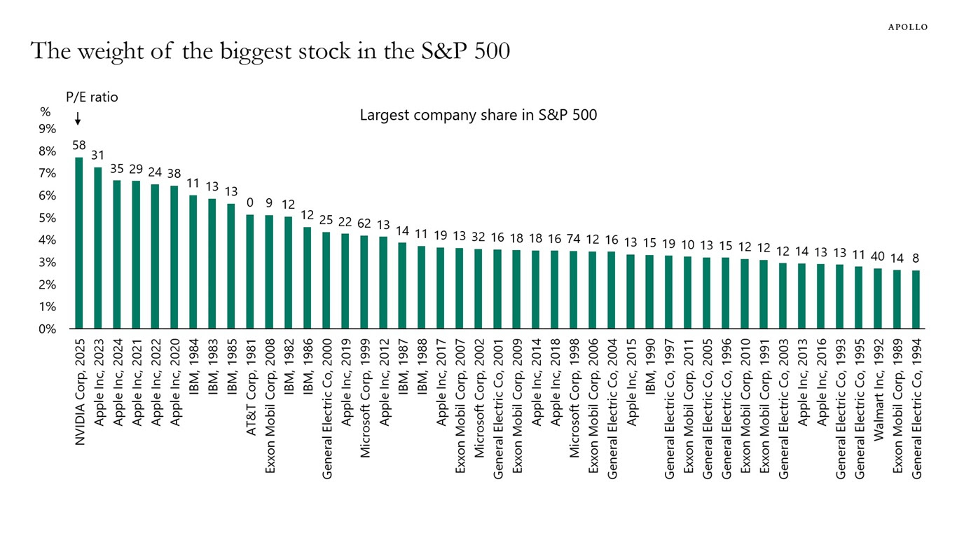 A graph of stock prices

AI-generated content may be incorrect.