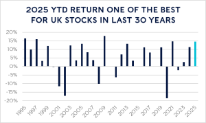 A graph of stock prices AI-generated content may be incorrect.