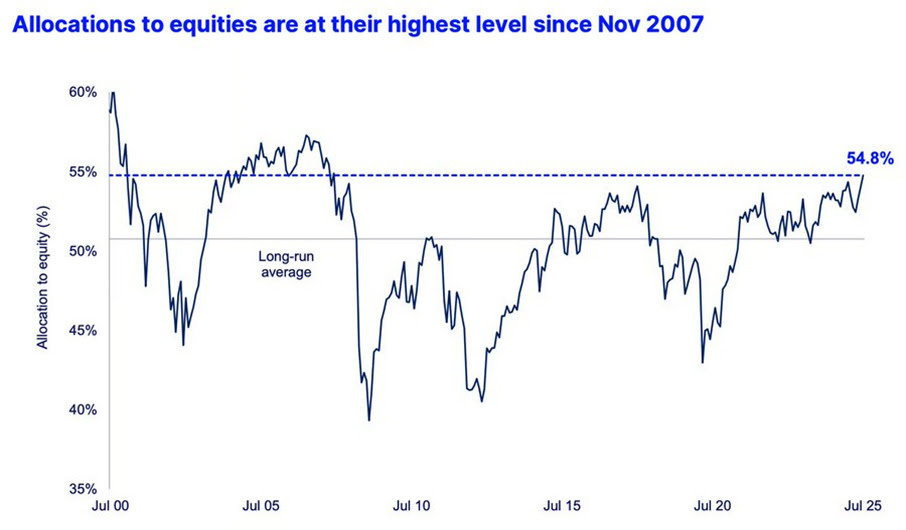 A graph showing the stock market
AI-generated content may be incorrect.