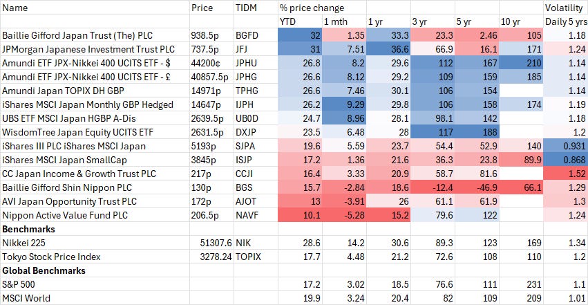 A screenshot of a graph
AI-generated content may be incorrect.