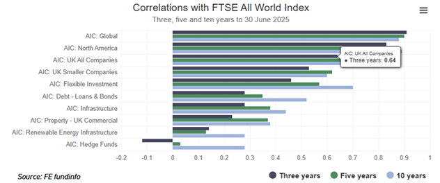 A graph of a bar chart
AI-generated content may be incorrect.